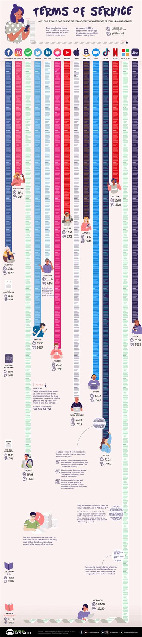 The Habits Of Highly Effective Leaders Infographics