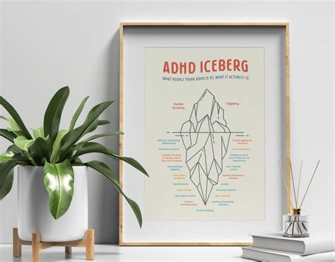 ADHD Iceberg Poster Printable Wall Art ADHD Print Mental Etsy Australia