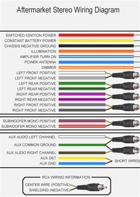 Car Stereo Wiring Instructions Sony Car Radio Wiring