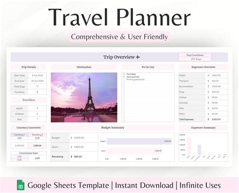 Travel Planner Google Sheets Digital Travel Planner Travel Itinerary