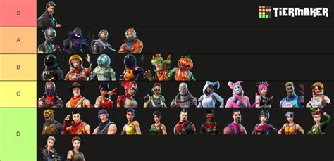 Fortnite Season 3 skins Tier List (Community Rankings) - TierMaker