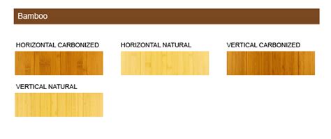 Hardwood Types