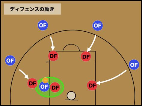 【バスケ】ポストプレーの守り方と対処法（センターのディフェンス） バスケットボールターミナルバスタミ！