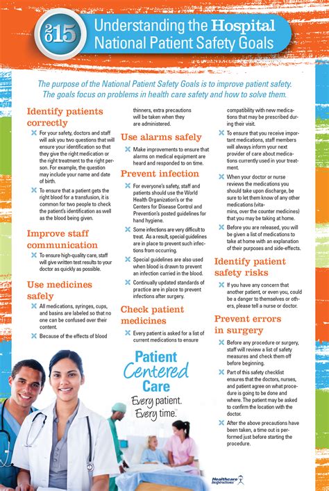 National Patient Safety Goals List