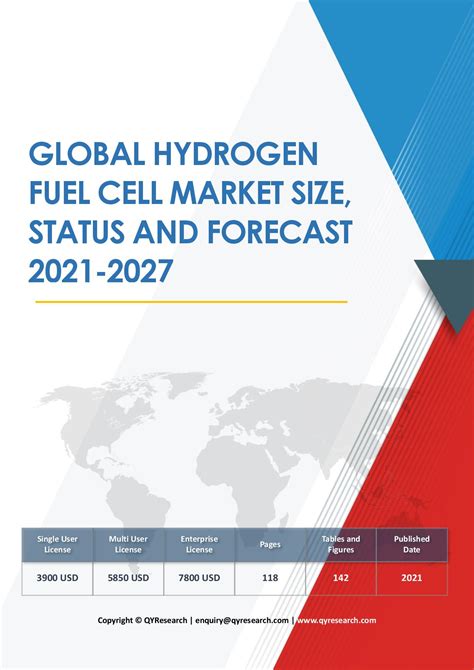 Hydrogen Fuel Cell Market Size Share Growth Global Industry Report