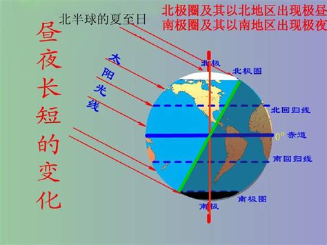 13《地球公转的地理意义》课件鲁教版必修一word文档在线阅读与下载无忧文档