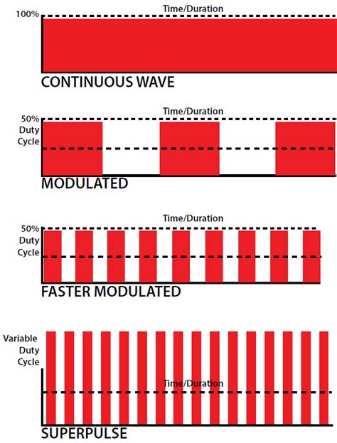 K Laser Class Laser Therapy What Is Class Iv Laser Therapy Setting