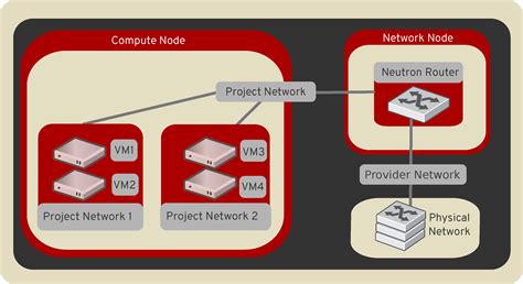 OpenStack Networking Neutron 26 0 0 0b3 Dev113 Documentation