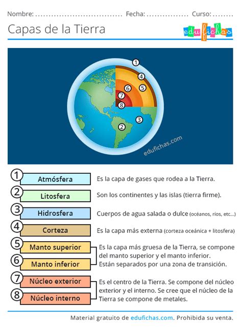 Capas De La Tierra Para Ninos De Primaria Para Colorear Hay Ninos Images