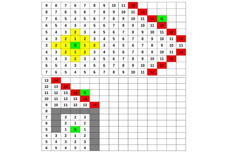 Solved 6 5 Project The Shortest Path In A Maze BFS Chegg