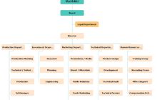 Free Editable Manufacturing Organizational Chart Examples | EdrawMax Online