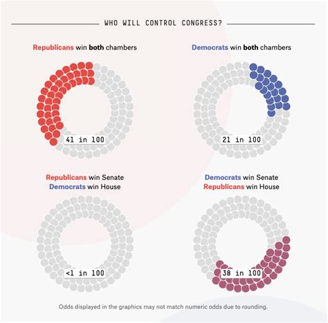 Why I’m Telling My Friends That The Senate Is A Toss Up Fivethirtyeight