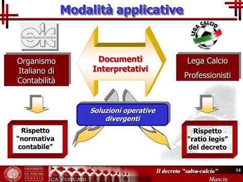 Ppt Il Bilancio Delle Societ Calcistiche Effetti E Modalit