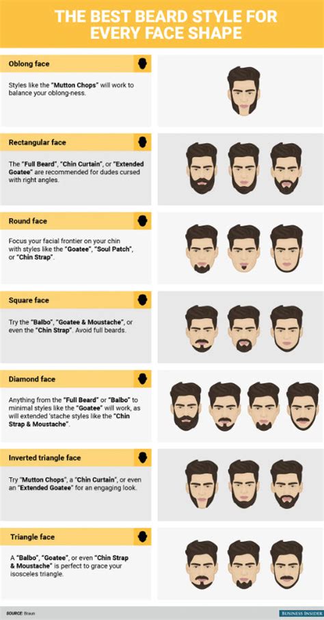 THE BEST BEARD STYLES FOR YOUR FACE SHAPE – Zeus