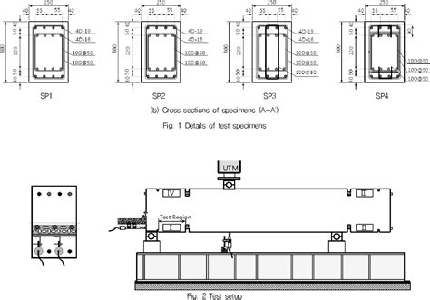 Figure 2 From Evaluation Of Bond Behavior Of Reinforced Concrete Beams With High Strength