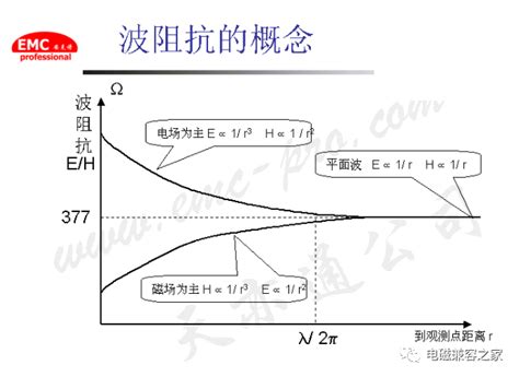 Emc电磁兼容设计资料【ppt】 第588期电磁兼容 仿真秀干货文章