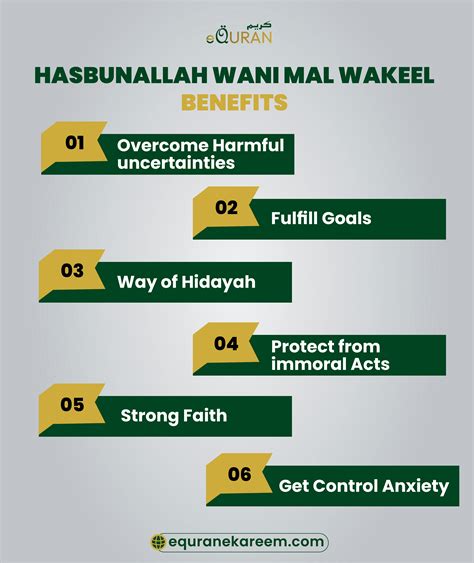 Hasbunallahu Wa Ni Mal Wakeel And Meaning