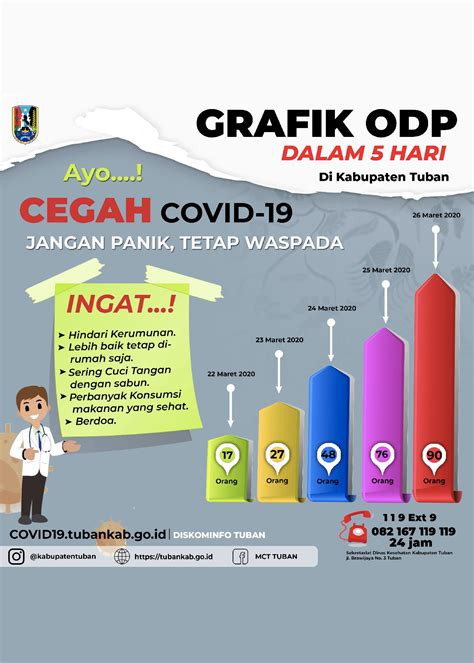 Informasi Tentang Virus Corona Covid 19