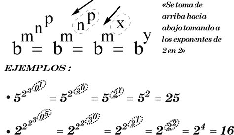 Exponente De Exponente De Exponente Asi Consecutivamente Ejemplos Y | Images and Photos finder