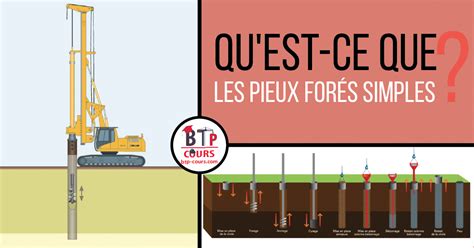 Feuille De Calcul Excel P Cours Btp