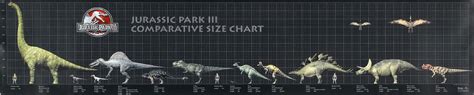 Jurassic Park Size Chart