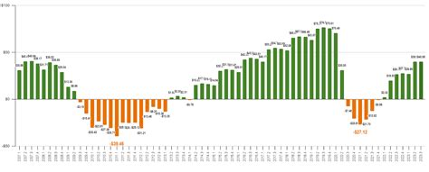 Outlook For State Unemployment Insurance Sui Tax Rates In And Beyond