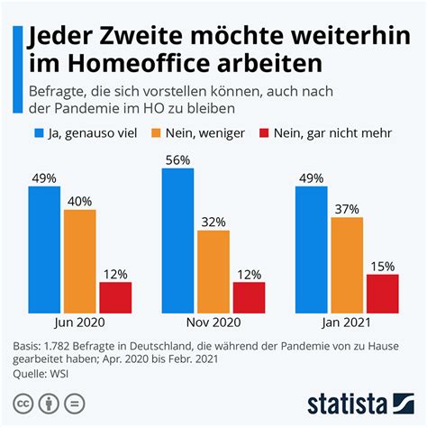 Homeoffice Mobiles Arbeiten Und Remote Work Auf Persoblogger De