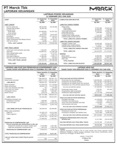 Laporan Keuangan Merck Tbk Merk Q Dataindonesia Id