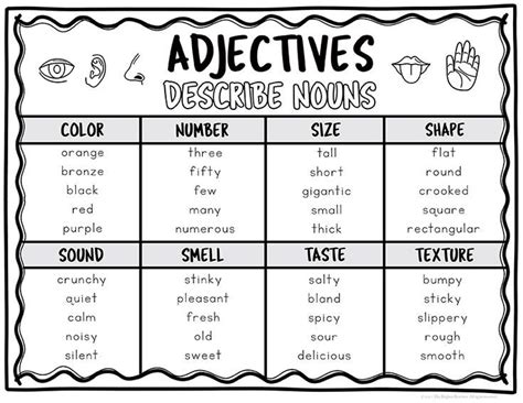 Adjective Anchor Charts Ela Classroom Posters Actividades De Ingles