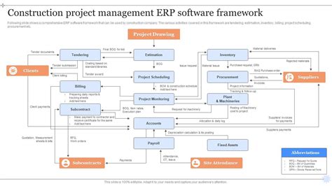 Construction Project Management Erp Software Framework