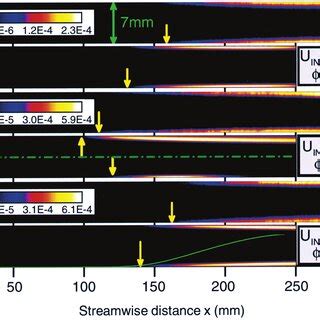 Predicted Catalytic C And Gaseous G Hydrogen Local Conversion Rates