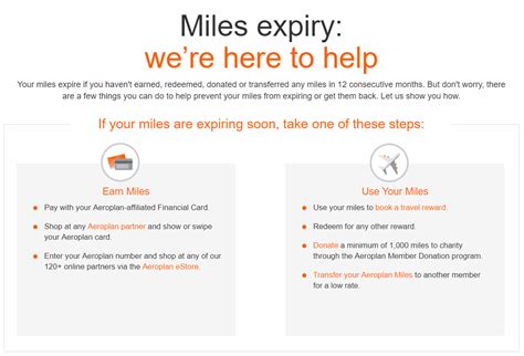 Aeroplan Miles Expiry - PointsNerd