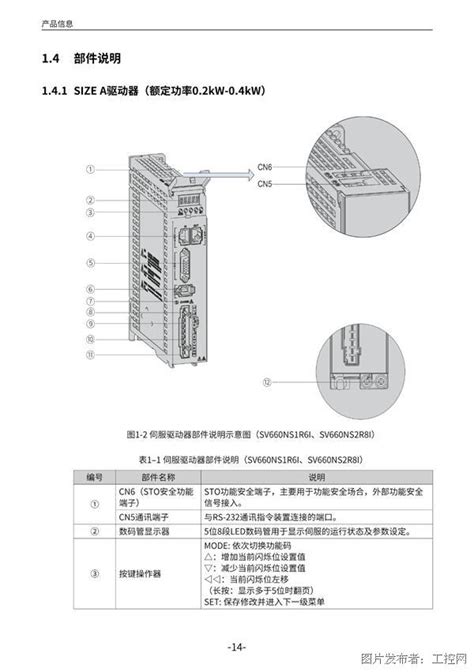 Sv660n汇川伺服硬件手册sv660n汇川伺服中国工控网