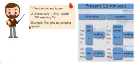 Tomidigital Present Continuous Exercise