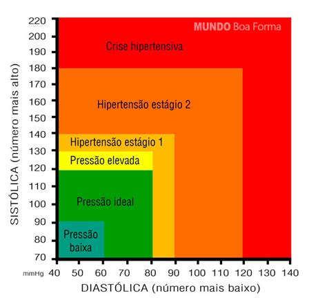 Press O X Normal Mundoboaforma