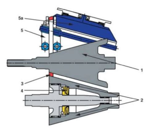 A Designed Cone Ring Cvt With The Shifting Mechanism Download