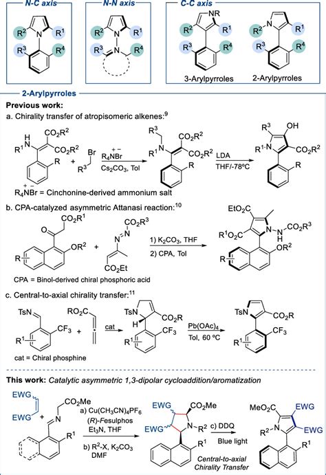 Atroposelective Synthesis Of Axially Chiral Naphthylpyrroles By A