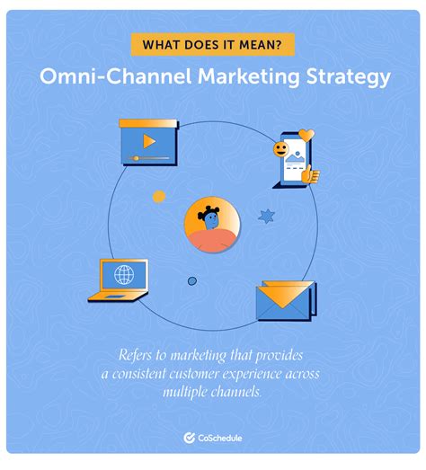 Marketing Channel Objectives Examples at Sherlyn Weyer blog
