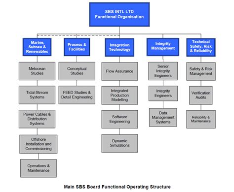 Sbs Intl Ltd Provides Subsea Engineering Support Associated With