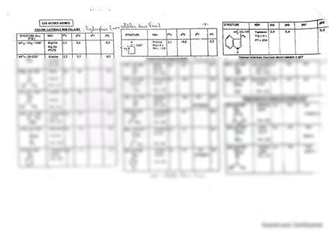 Solution Td Biochimie Structurale Les Acides Amines Avec Correction