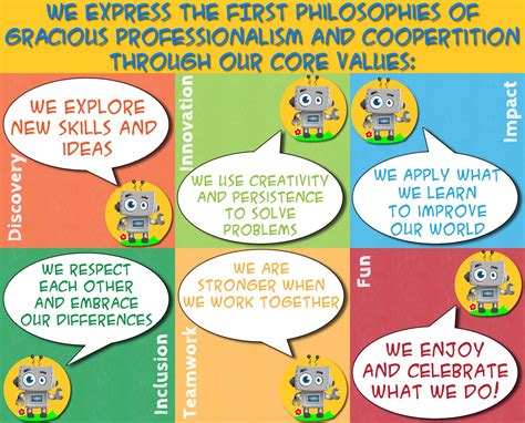 First Core Values Fll Tutorials