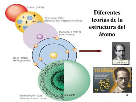 Ppt Estructura Atomica Powerpoint Presentation Free Download Id5978761