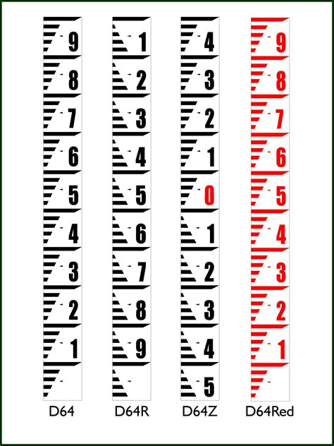 Water Depth Gauge Alleyryte