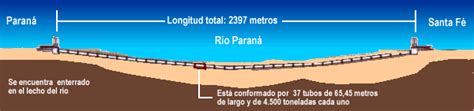 Música Por Los 45 Años Del Túnel Subfluvial Entrenotas