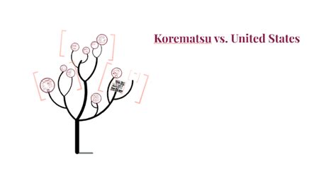 Korematsu vs. United States by julie on Prezi