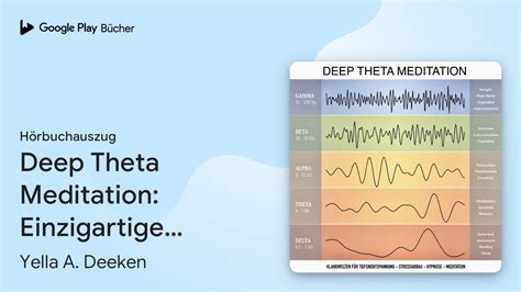 Deep Theta Meditation Einzigartige Klangwelten Von Yella A Deeken