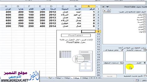 Basic Pivot Table Cheat Sheet Damervue