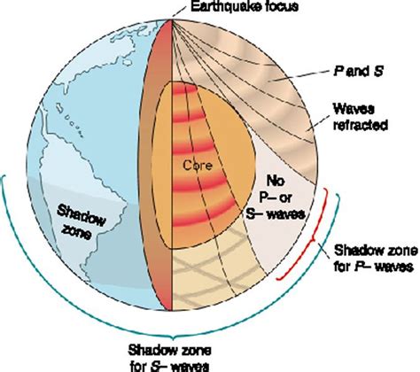 Seismic Waves Diagram