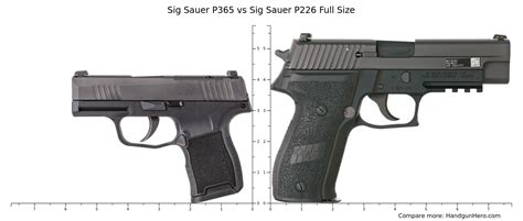 Sig Sauer P365 Vs Sig Sauer P226 Full Size Size Comparison Handgun Hero