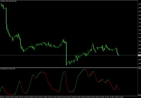 Takepropips Donchian Trend Pro New Mt4 Indicators Mq4 And Ex4 Forex